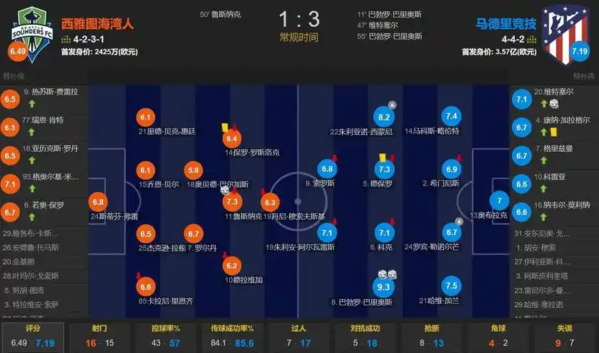 罗马诺：拜仁接近敲定法兰克福边卫布朗，孔帕尼已与球员对话